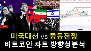 10월13일 미국대선 vs 중동전쟁 비트코인방향성분석  실전매매차트 [upl. by Macegan]