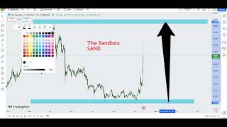 The Sandbox SAND Crypto Price Prediction 2024 [upl. by Ahtennek]