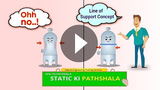 Line of Support Concept for External Pressure Calculations  ASME Sec VIII Div1  Pressure Vessel [upl. by Alleciram]