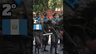 As 3 forças militares mais poderosas da América Central [upl. by Keslie]