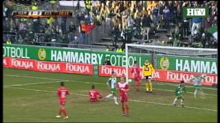 HTV Sammandrag Hammarby  Assyriska [upl. by Olnton886]