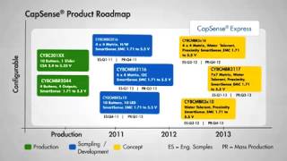 Introducing Cypress Capacitive TouchSensing Technology [upl. by Reddin]