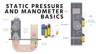 Static Pressure and Manometer Basics [upl. by Reneta]