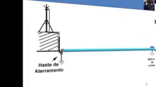 Medida de Resistencia de Aterramento Terrometro Minipa [upl. by Warren676]