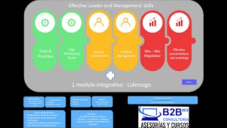 Programa de Liderazgo efectivo y desarrollo de habilidades Gerenciales [upl. by Willi]