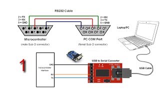 Part1 Serial RS232 Communication [upl. by Ardnasela]