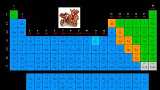 Clasificación de los Elementos Químicos de la Tabla Periódica [upl. by Nivri]