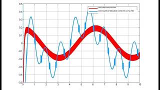 Lowpass filter based sliding mode controlLPFSMC [upl. by Erait]