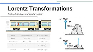 Lorentz Transformations  IB Physics [upl. by Lepp]