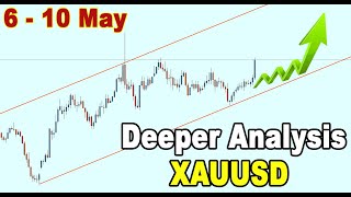 🟩 A Deeper Analysis on GOLD XAUUSD 6  10 May  FREE GOLD SIGNAL [upl. by Ykcaj]