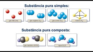 SUBSTÂNCIAS SIMPLES E COMPOSTAS [upl. by Phillis185]