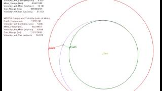 MAVENs Trajectory to Mars [upl. by Naivaf]