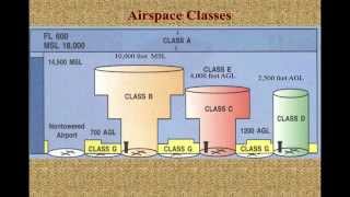 Session 5 Sample  Airspace [upl. by Lovel899]