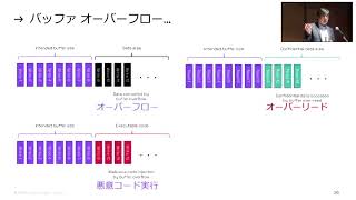 Takaaki Akashi  Codasip Japan  RISCV custom compute solution with CHERI Jan 16 Winter 2024 [upl. by Atilem]