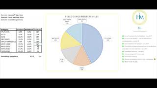 Hoe Beleggen in de 9 Beste ETFs Beleggingsportefeuille Samenstellen Scenario [upl. by Haden]