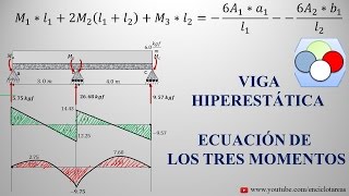 VIGA CONTINUA HIPERESTÁTICA Método de tres Momentos  2 [upl. by Blodget677]