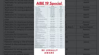 AIBE 19  CPC aibe shorts ytshorts advocates lawyer [upl. by Atterual214]