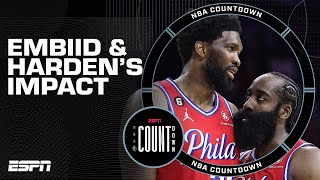 The impact of Embiid amp Harden coming back for the 76ers  NBA Countdown [upl. by Rehpotsirhk237]