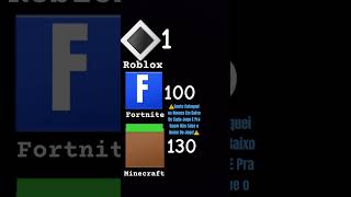 ROBLOX 100000000 MELHOR [upl. by Dempstor140]