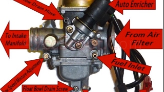 Quick GY6 Carburetor Overview [upl. by Neelhtakyram]