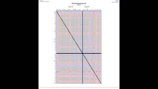 Meaning Generator Bias Grid 1 by Lee [upl. by Reteip306]