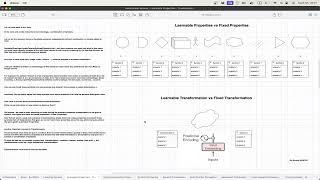 4  Symbols and Learnable Properties [upl. by Manheim]