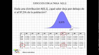 05 Ejercicios con la tabla de distribución normal [upl. by Cila]