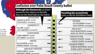 Liberal Politics  Lesson 3 Electoral Systems [upl. by Onig]