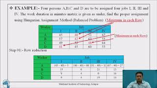 Decision Making Under Certainty Solution by Assignment Method [upl. by Ydurt251]