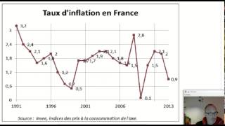 Questce que linflation  ECONOMIE [upl. by Sik925]