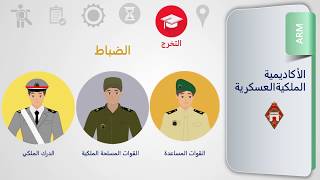 ARM academie royale militaire الأكاديمية الملكية العسكرية بمكناس [upl. by Kolk]