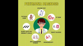 Investigations Or Evaluations for Pneumonia [upl. by Browning]