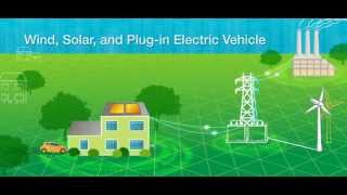 What Is the Smart Grid [upl. by Munster56]