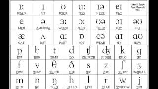 Sounds of English Vowels and Consonants with phonetic symbols [upl. by Kucik]