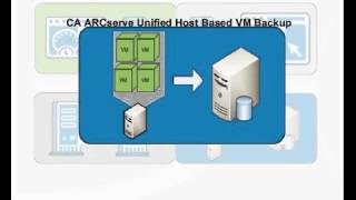 Getting Started with Arcserve Unified HostBased VM Backup [upl. by Waltner]