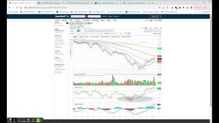 QUIET FUTURES BONDS UP NEW HOME SALES  1000 TEVA UPGRADE [upl. by Rez757]