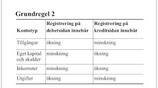 Redovisningens grunder [upl. by Lennahc]