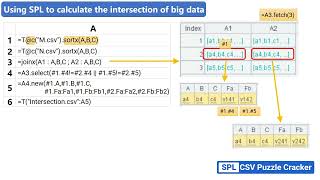 Compare Large CSV Files🗂️✅SPL  CSV Puzzle Cracker [upl. by Surovy]