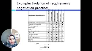 Lecture 5  Literature Review Analysis  Part 7 [upl. by Nahtnahoj50]