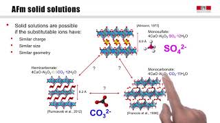 Hydration 3 Aluminate Hydrates [upl. by Svend]