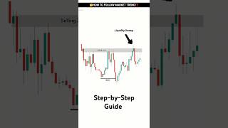 How to Follow Market Trends Using SMC and Price Action  The Positive Trader [upl. by Chema28]