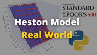 Heston Model Calibration in the quotRealquot World with Python  SampP500 Index Options [upl. by Nniroc]