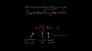 How to Calculate Cost of Equity using CAPM [upl. by Annie533]