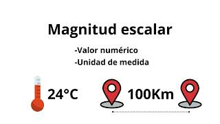 Magnitudes escalares y vectoriales [upl. by Halyak162]