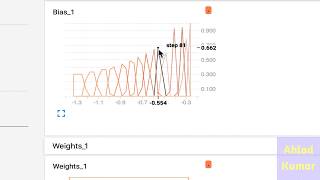 Deep Learning 12 Visualization of Linear Regression parameters using Tensor Board [upl. by Nosemaj]