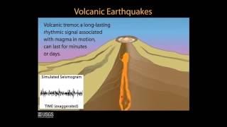 Volcanic Monitoring Animations 3 Earthquakes [upl. by Hsuk]