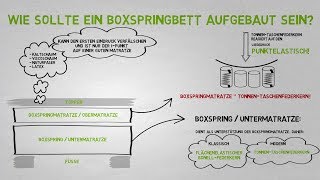 Boxspringbetten Aufbau Wichtige Elemente beim Boxspringbett [upl. by Carroll]