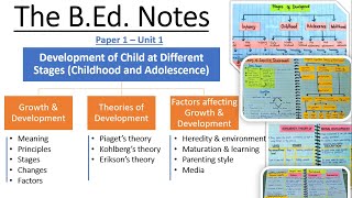 BEd Notes  Paper 1  Childhood and Development  Unit 1  Development of Child at Diff Stages [upl. by Kalbli936]