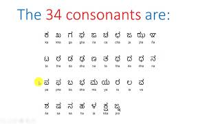 Introduction to Kannada Alphabets  Lesson 1 [upl. by Shiekh]