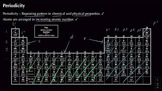 Periodicity  Periodic Table amp Energy  Chemistry  A Level  OCR A [upl. by Evvie232]